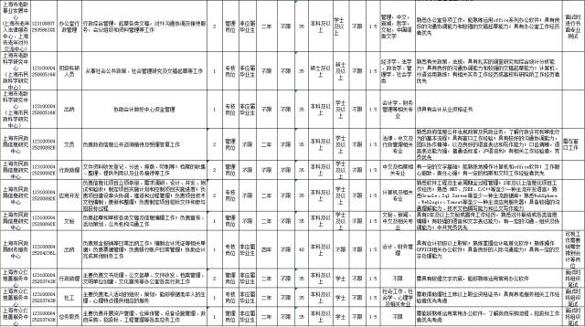 上海事业编招聘岗位表全面解析