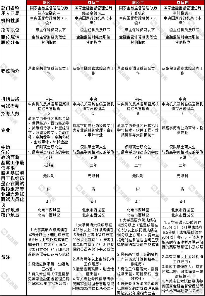 深度解读公务员金融监管职位，职责、挑战与前景展望