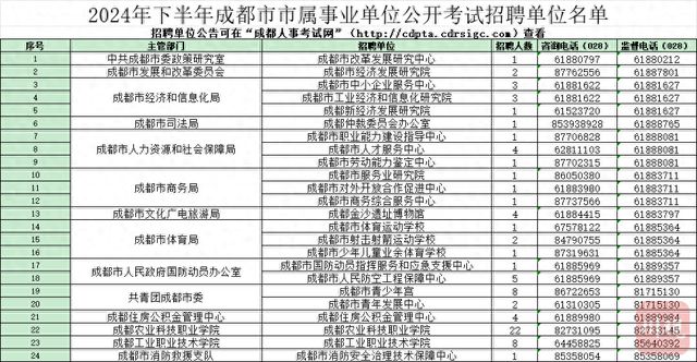 聚焦2024年下半年事业编报名启动时间，报名指南与注意事项