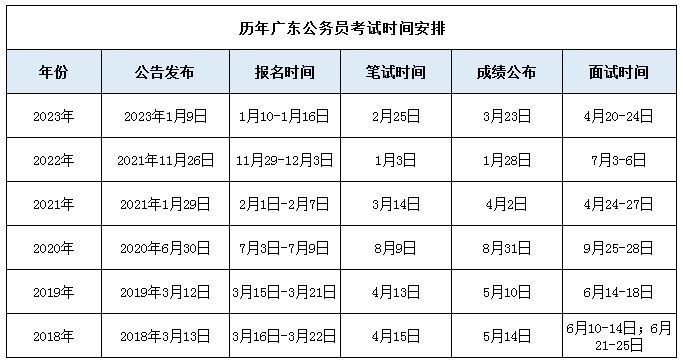 2024考编时间一览表