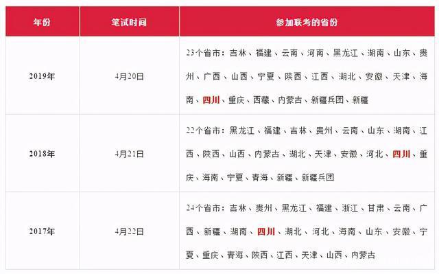 关于公务员考试时间2021报名信息深度解读