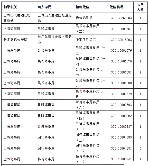 上海国考职位深度解析与前瞻，一览表揭秘