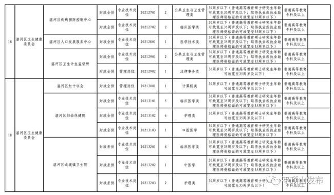 平顶山事业编招聘公告发布