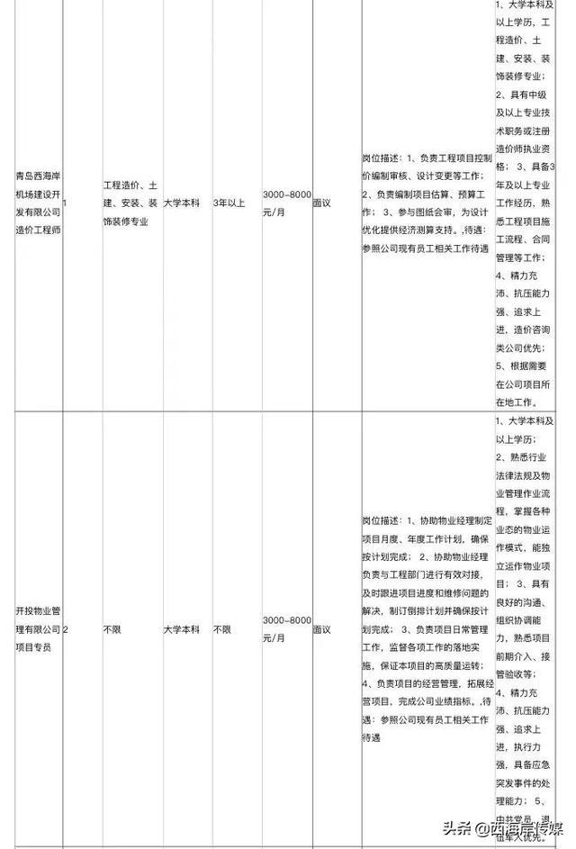 青岛西海岸新区国企笔试真题