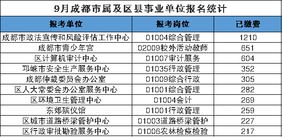 2024成都市事业单位