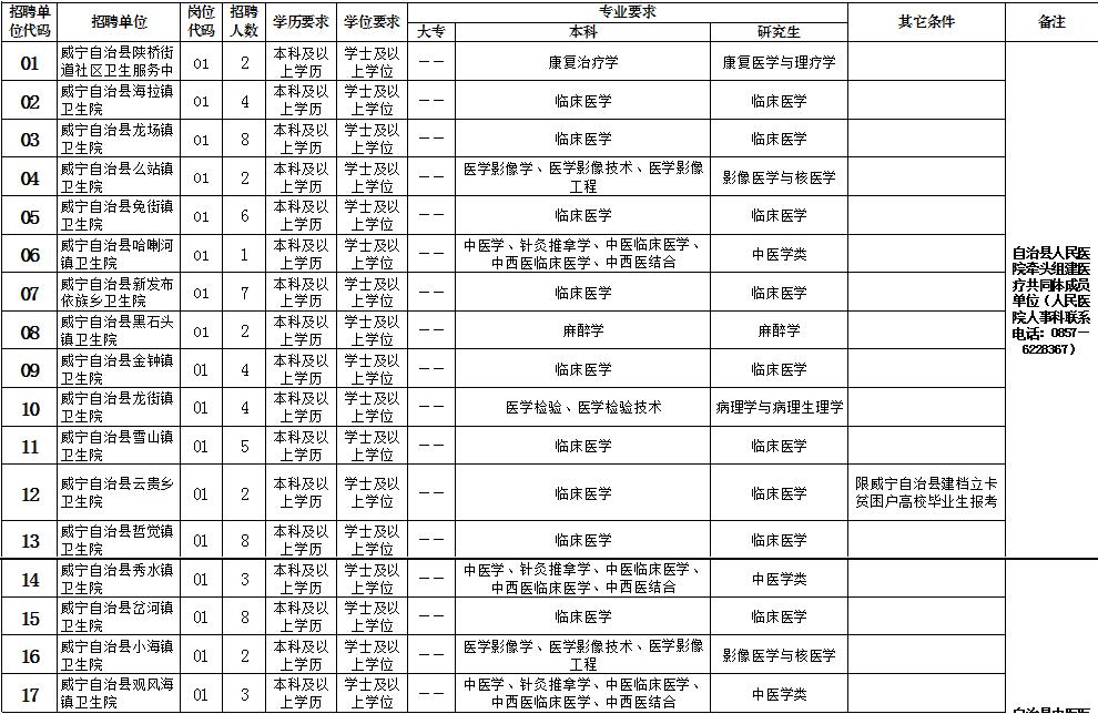 事业单位医疗卫生招聘信息网，连接人才与健康的桥梁通道