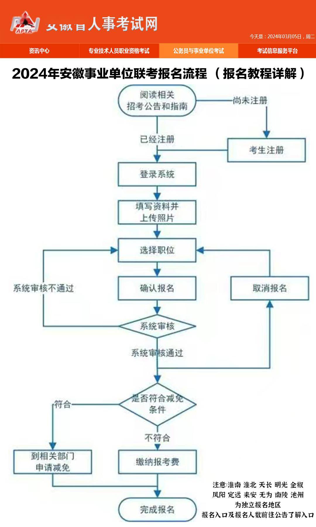 事业单位报名流程详细图解指南