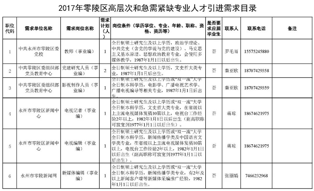 长沙市人社局招聘启事，职位空缺与申请指南