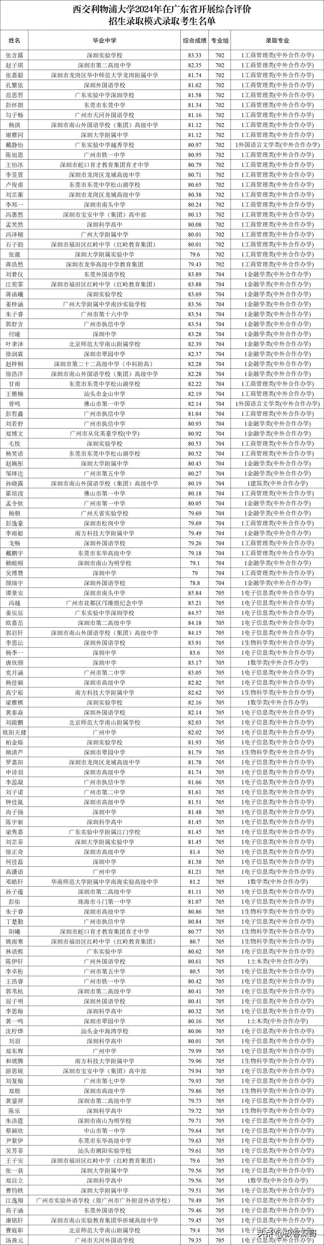 供应链合作 第66页