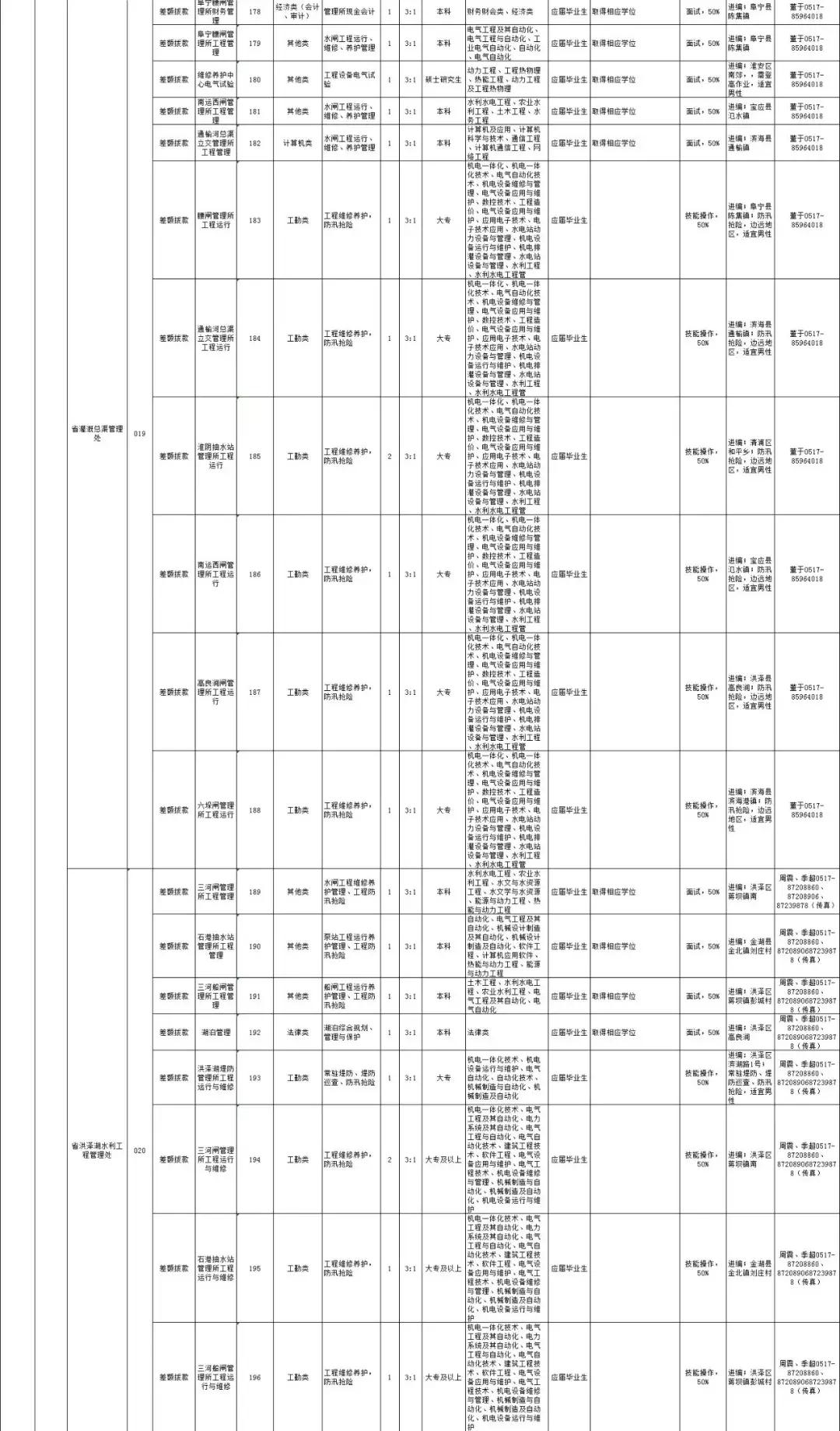 事业单位报考职位表全面解析