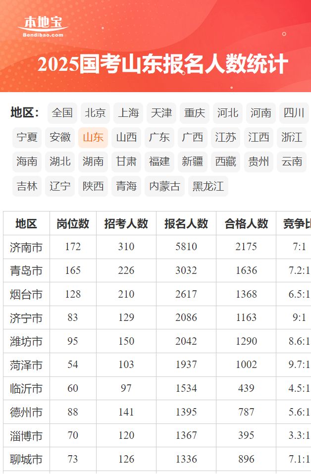 山东国考要求深度探究与解读