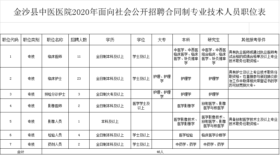 金沙县事业单位招聘简章公告