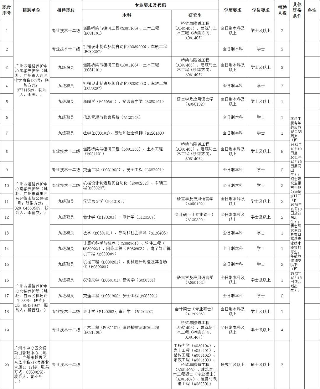 广州事业单位招聘优才计划