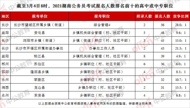 湖南公务员考试科目概览及其重要性解析