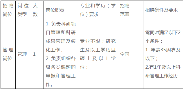 事业编财务岗位大专学历招聘启事，寻找财务精英，共创辉煌未来！