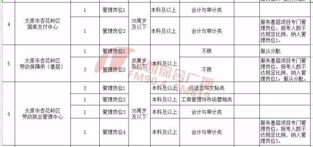 山西省事业编考试时间及相关信息详解