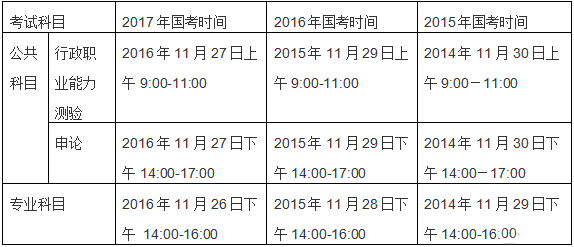 公务员考试银监会考试内容全面解析