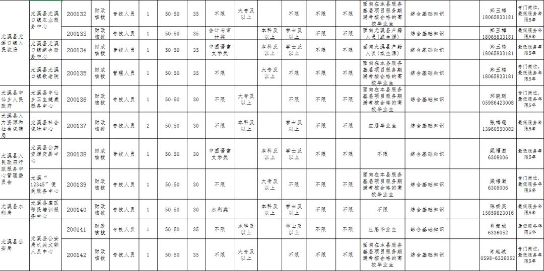 事业编岗位招聘表全面解析，洞悉岗位信息与招聘要点