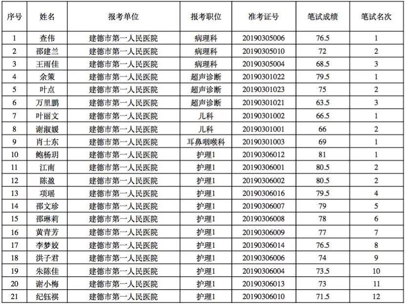 事业单位医疗卫生招聘面试资料全面解析