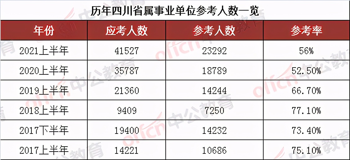 四川事业单位发展趋势展望，2024下半年展望与解析