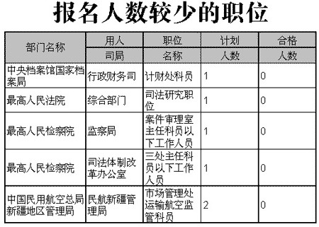 国家农业部公务员报考，挑战与机遇的双重挑战