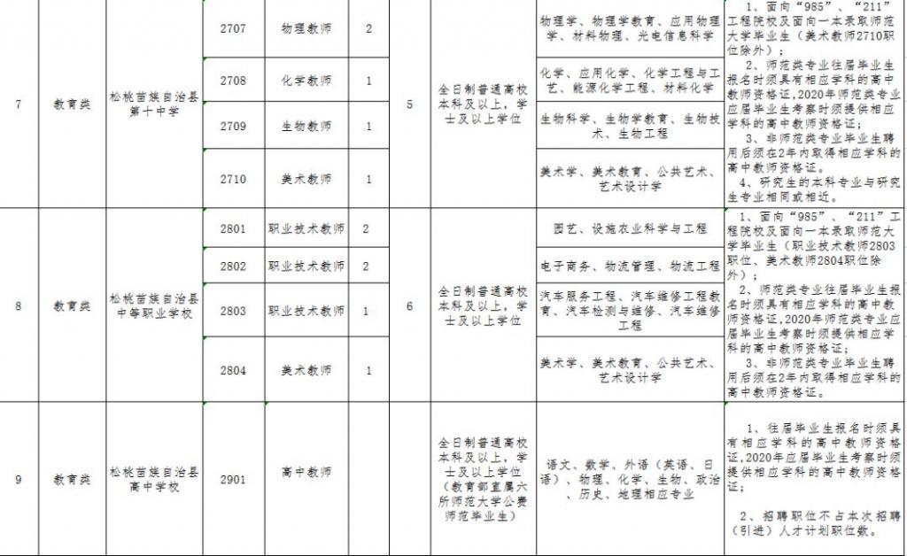 贵州事业单位考试必背知识点全解析