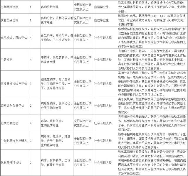 事业单位医院招聘条件及其重要性解析