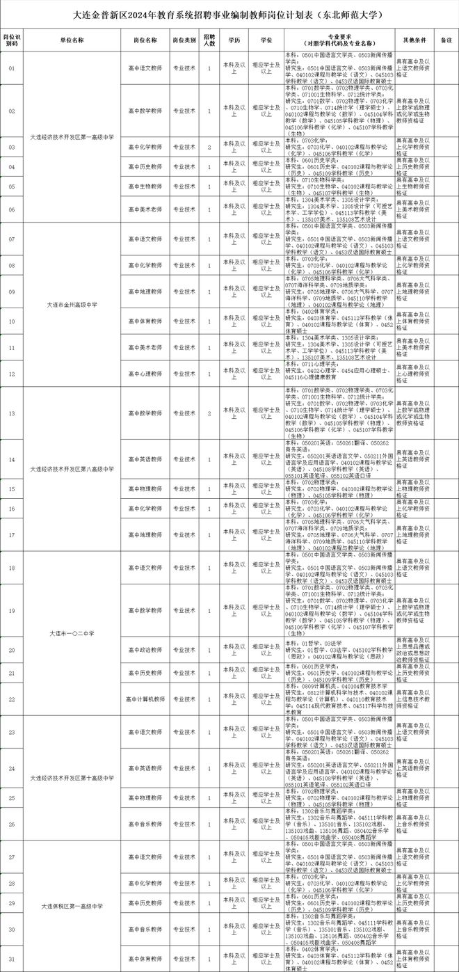 关于事业编制招聘岗位表的探讨，预测与解析（面向2024年）