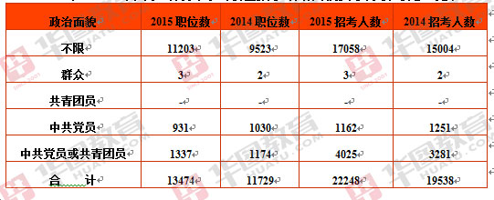 探索未来公务员岗位表，2025蓝图展望