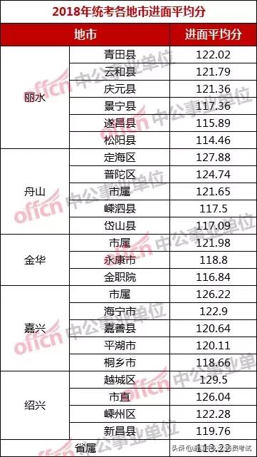 福建事业单位进面平均分深度剖析