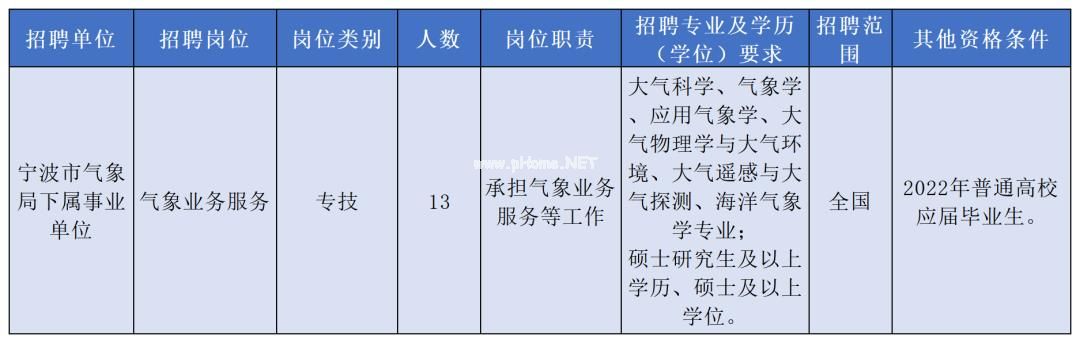 事业编岗位招聘的年度变化与稳定性解析