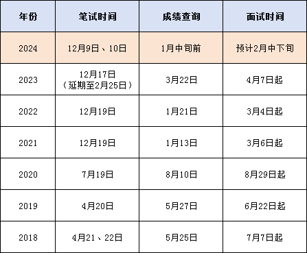 2025年1月10日 第6页