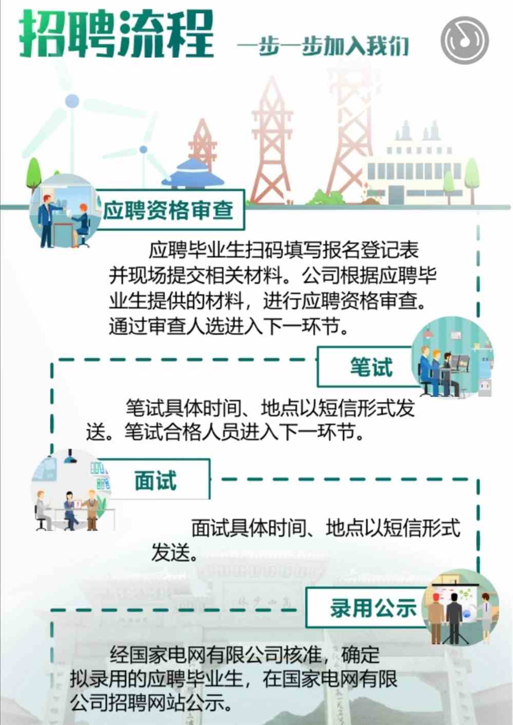 电力局社会招聘启事，携手共建绿色能源未来，诚邀优秀人才加盟