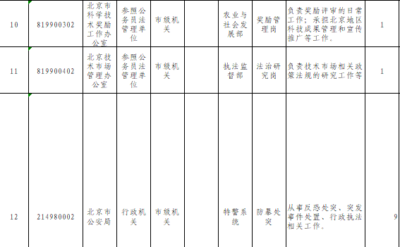 北京公务员职位表全面解析