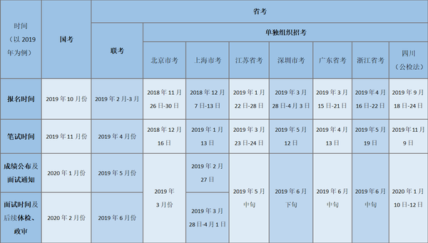 公务员考试主要考试科目概览