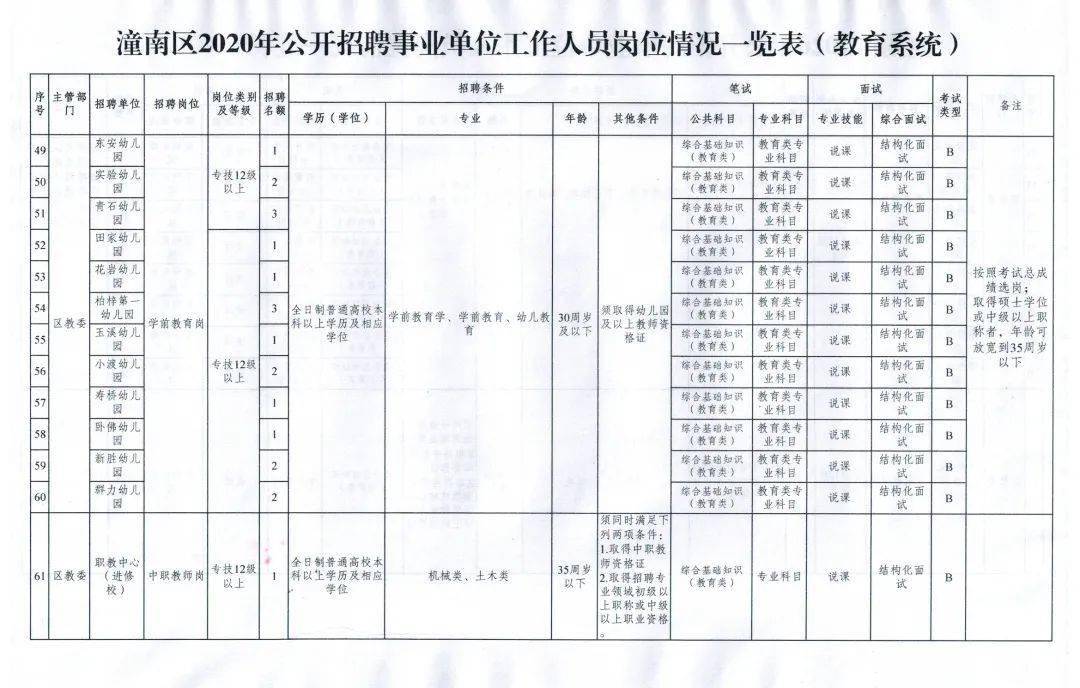 教育局考工岗位职责、要求及未来发展概览