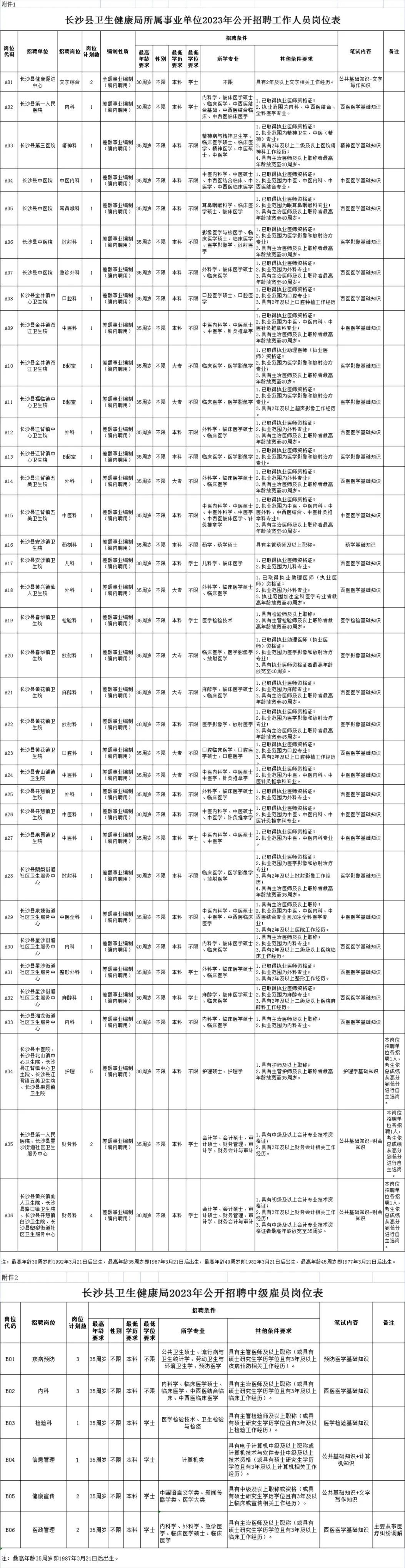 长沙事业单位全面解析