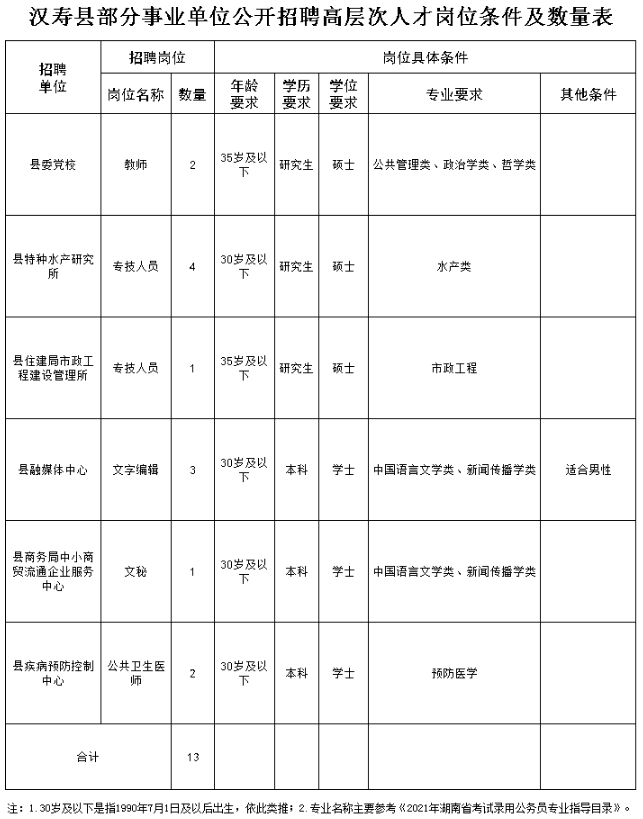 汉寿事业单位最新招聘动态解读速递