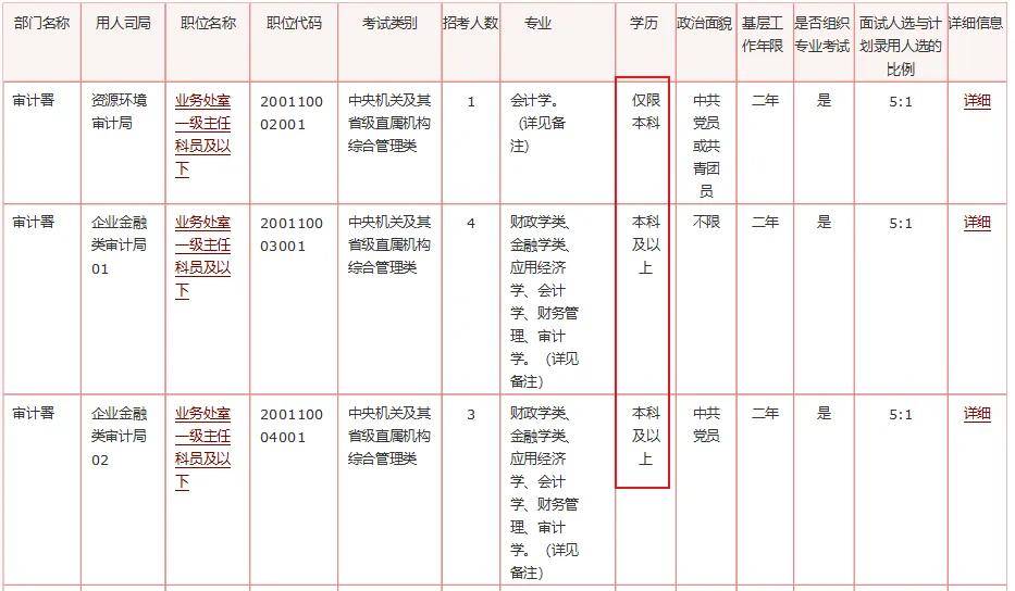 公务员法官报考条件全面解析