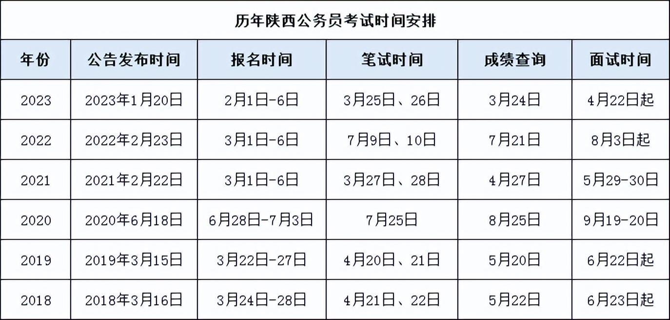 XXXX年公务员招聘公告，最新招聘启事发布