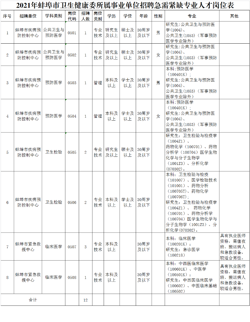 最新卫生类事业编招聘趋势探讨