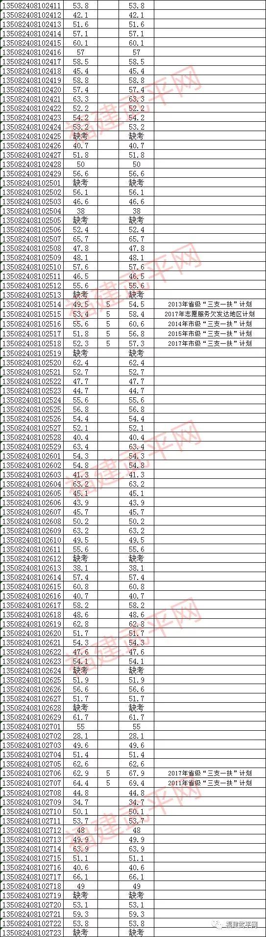 事业单位医疗卫生招聘资料