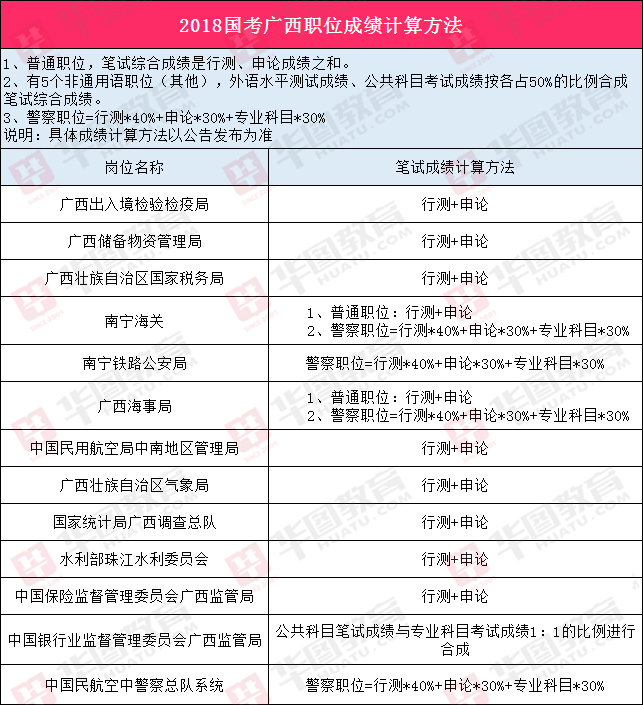 国家公务员考试成绩深度解读，何为优秀成绩？