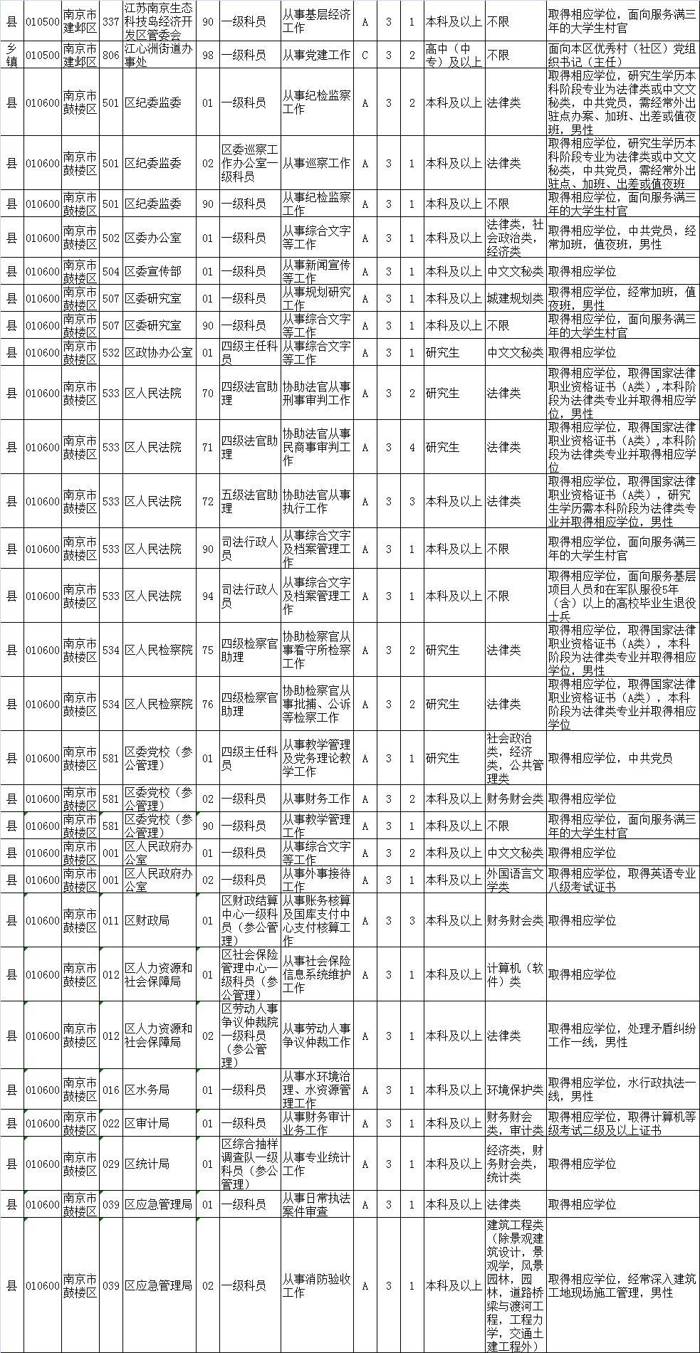 公务员考试招录职位表解析与备考策略指南