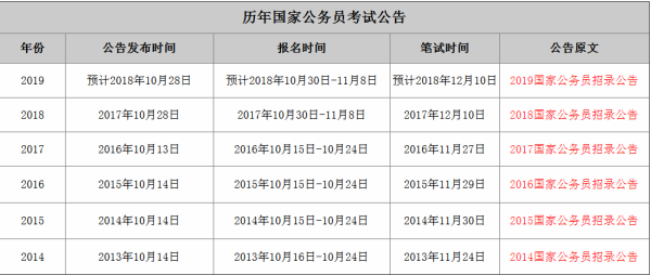 国家公务员考试报名时间