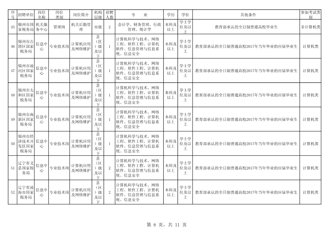 辽宁省国家税务局公务员招聘启事