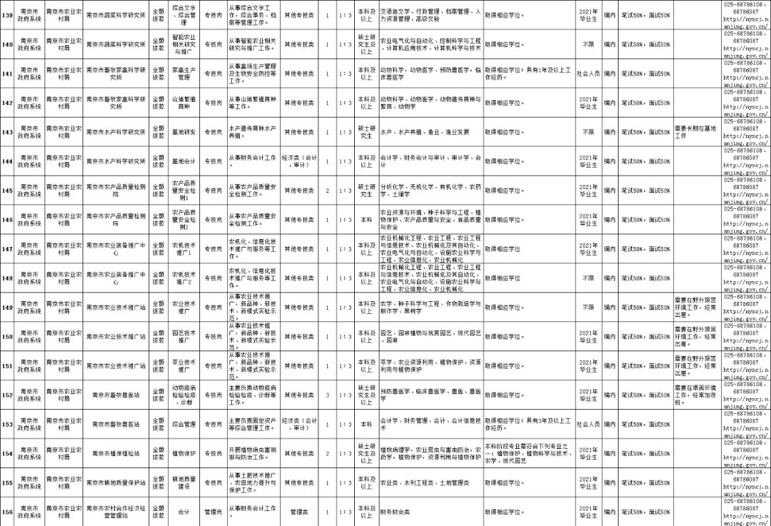 南京职位表2022