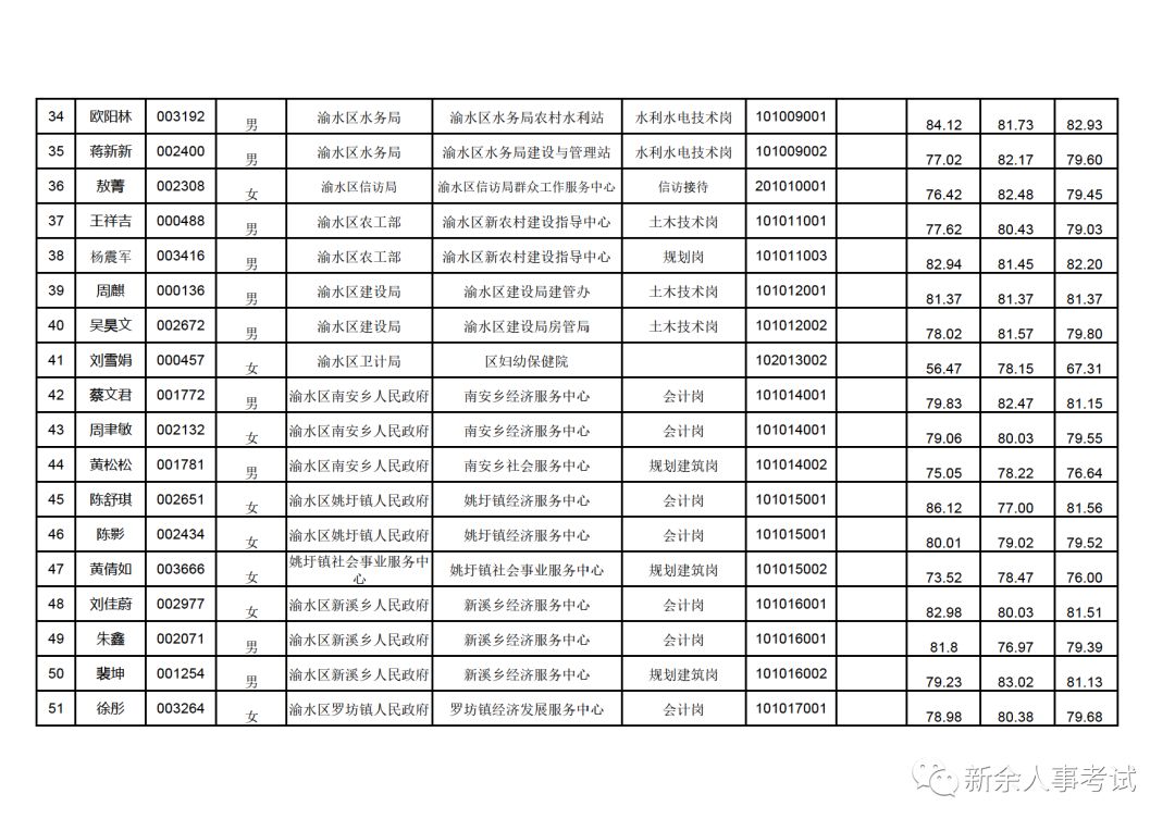 事业单位招聘体检项目及标准全面解析