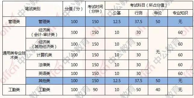 事业单位考试专业对照表及其实际应用指南