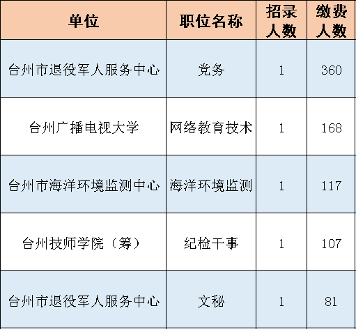 事业编考试缴费截止日期紧急提醒通告